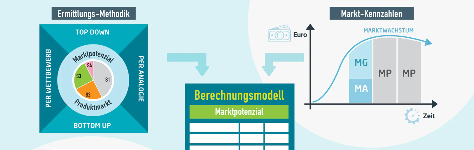 pm1-infografik-marktpotenzial